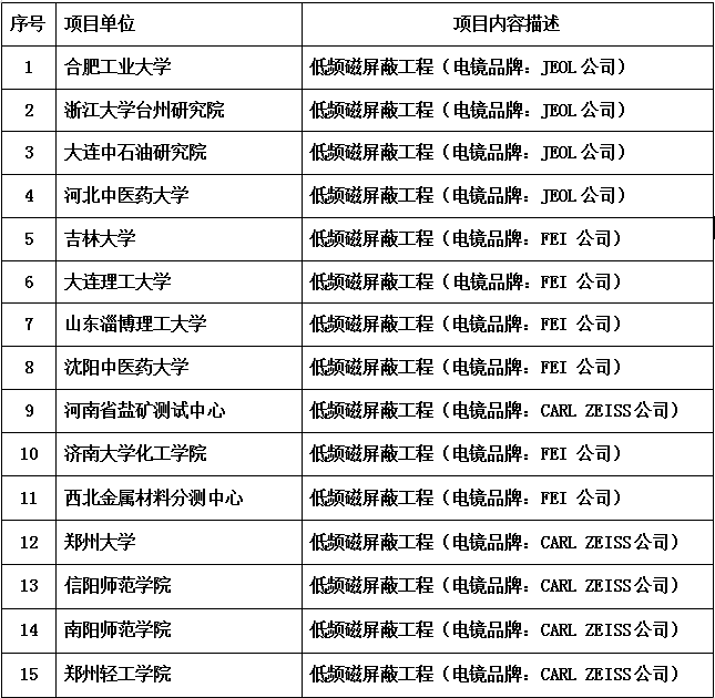 低頻磁屏蔽工程 低頻磁屏蔽工程